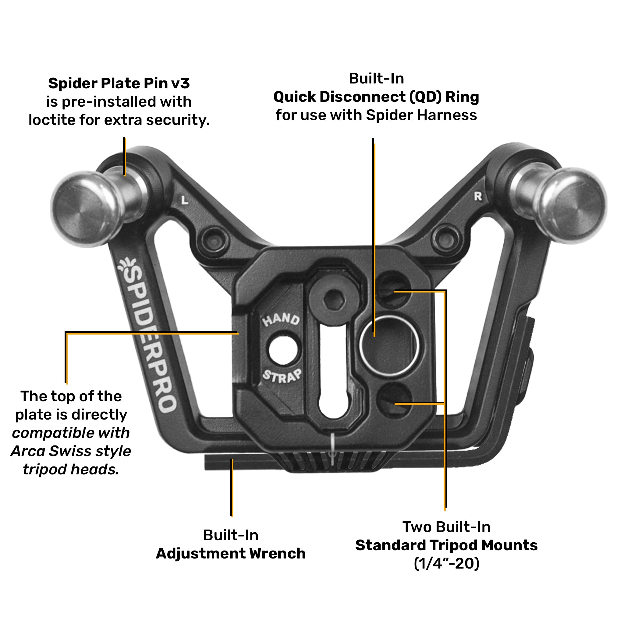1020U: Spider Pro Plate v3